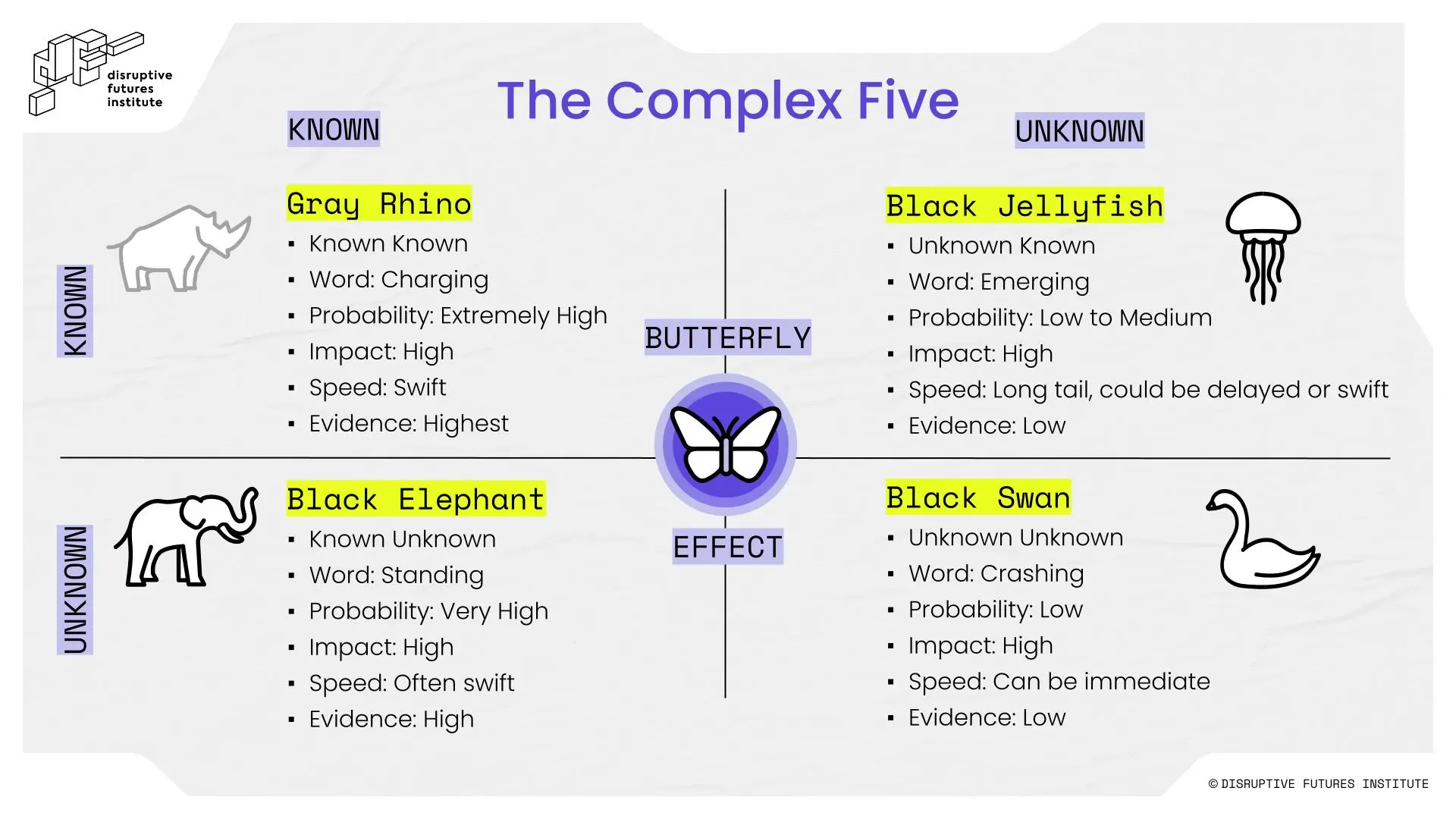 The Complex Five